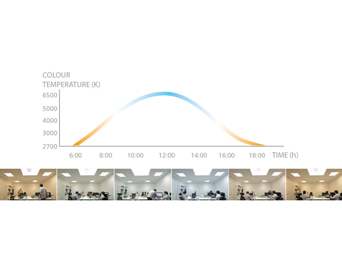 Human Centric Lighting | Bernd Nagel – Licht und Form